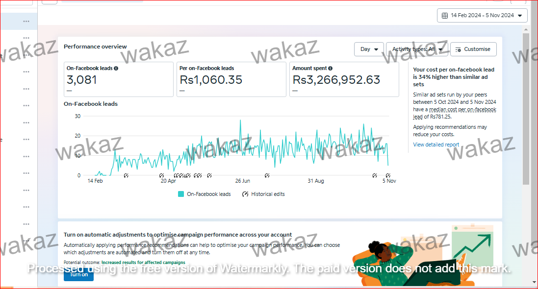 Facebook Ads dashboard – Real estate campaign