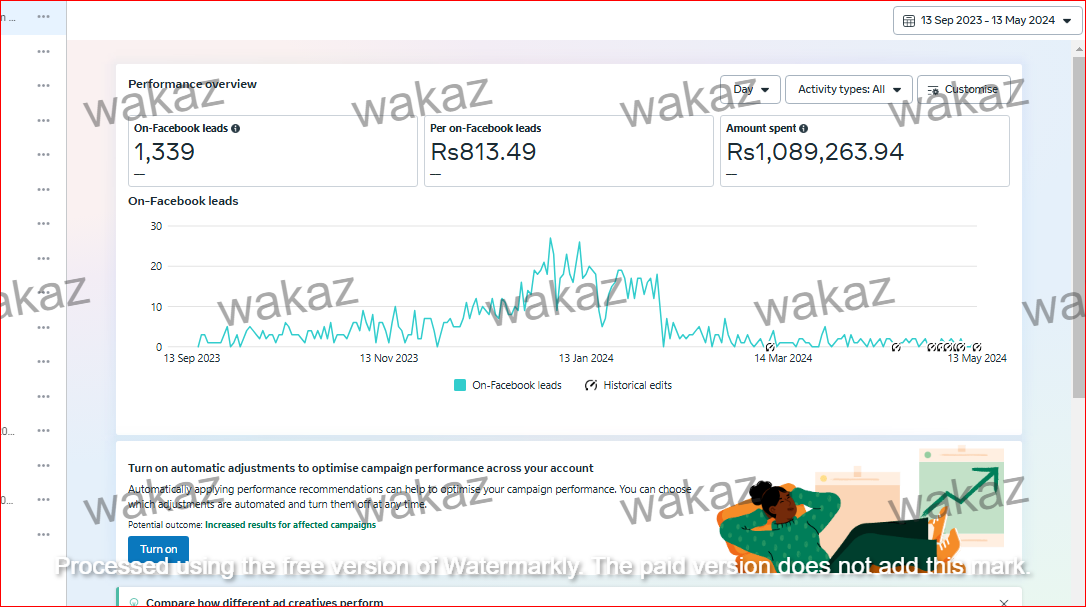 Facebook Ads dashboard – Travel campaign