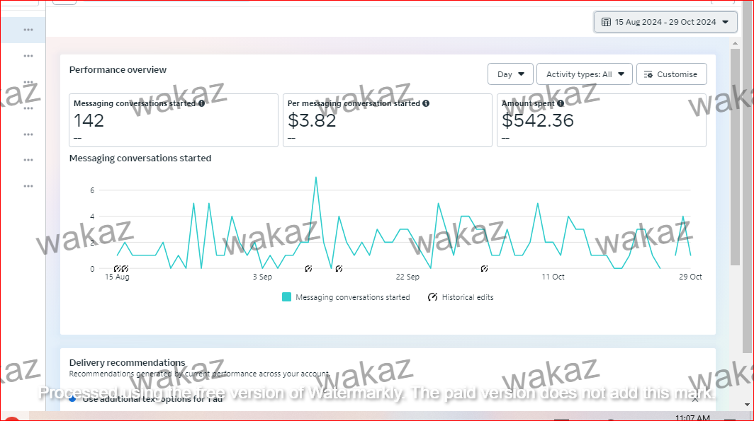 Facebook Ads dashboard – Travel campaign