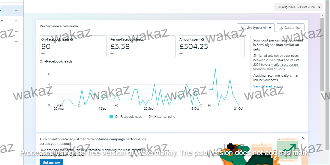 Facebook Ads dashboard – Travel campaign