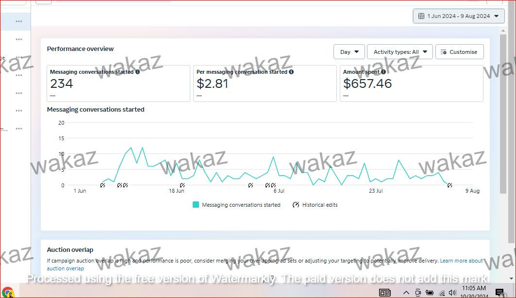 Facebook Ads dashboard – Travel campaign