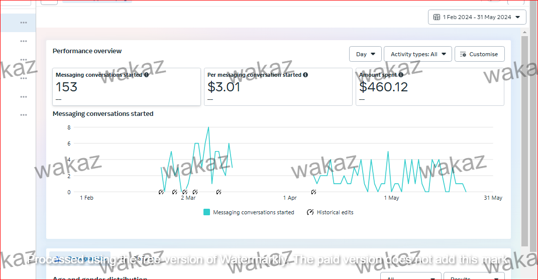 Facebook Ads dashboard – Solar campaign